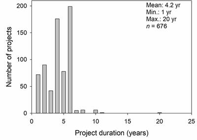 Toward a Better Understanding of Genotype × Environment × Management Interactions—A Global Wheat Initiative Agronomic Research Strategy